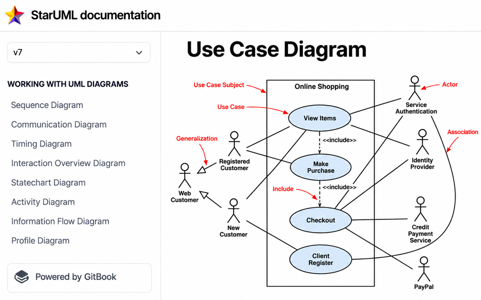 StarUML Software Architecture Diagram