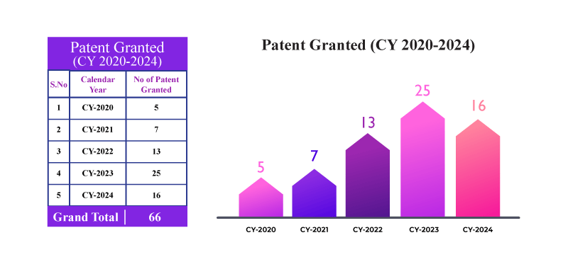 Patent granted