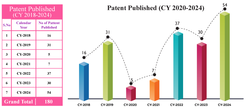 Patent Published