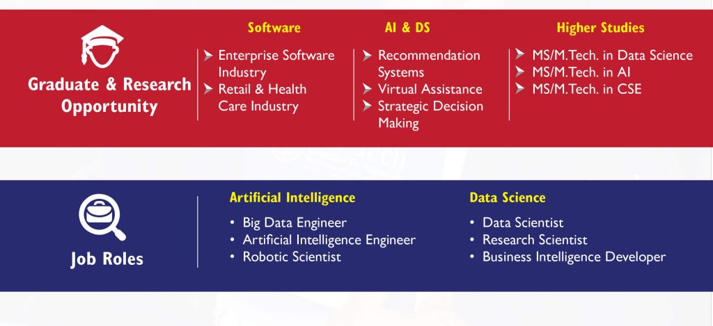 MS by Research in Data Science and Artificial Intelligence